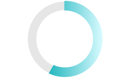 年次有給休暇取得率55.0％